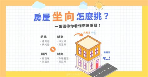 房子最好的坐向|02│我適合什麼坐向的房子？